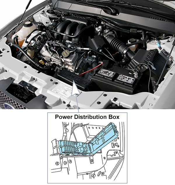 Ford Taurus (2004-2007): Engine compartment fuse box location