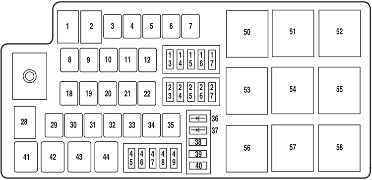 Ford Taurus (2008): Engine compartment fuse box diagram