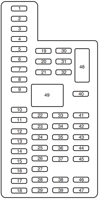 Ford Taurus (2013): Passenger compartment fuse panel diagram