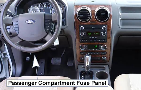 Ford Taurus X (2008-2009): Passenger compartment fuse panel location