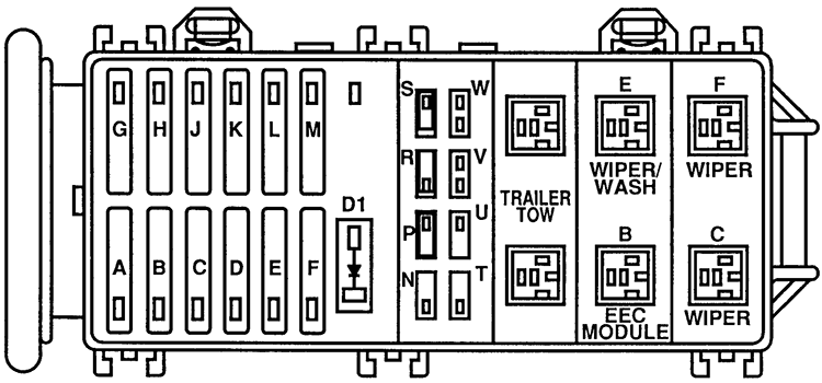 Ford Windstar (1996): Engine compartment fuse box diagram