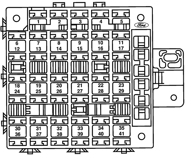 Ford Windstar (1996): Passenger compartment fuse panel diagram