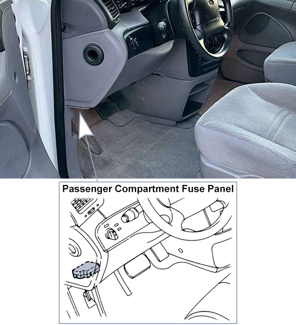 Ford Windstar (1996-1997): Passenger compartment fuse panel location