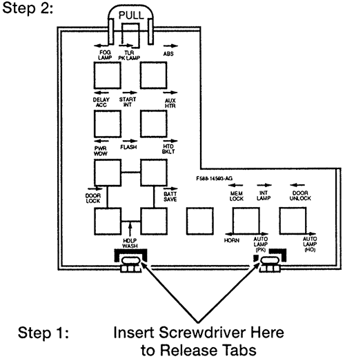 Ford Windstar (1996): Relays diagram