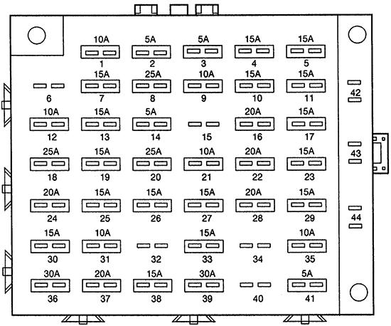 Ford Windstar (1998): Passenger compartment fuse panel diagram