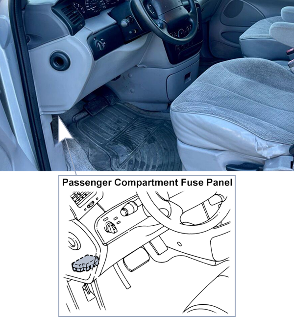 Ford Windstar (1998): Passenger compartment fuse panel location