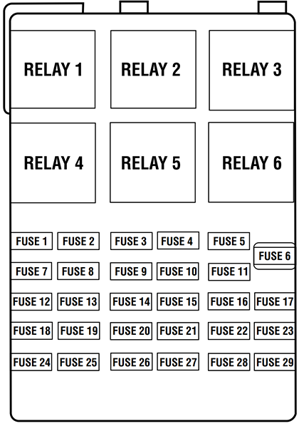 Ford Windstar (1999): Passenger compartment fuse panel diagram