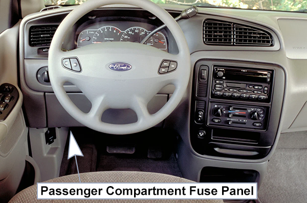 Ford Windstar (1999-2003): Passenger compartment fuse panel location