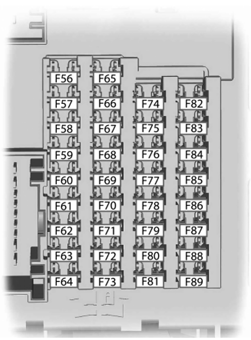 Ford C-Max Hybrid/Energi (2013): Passenger compartment fuse panel diagram