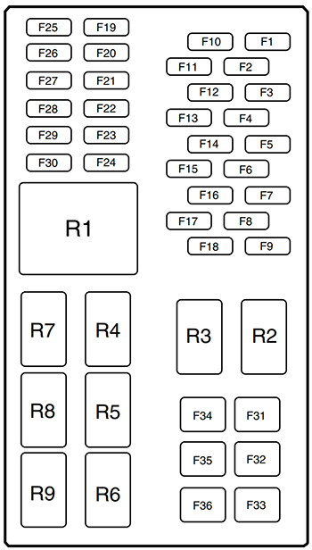 Ford Fiesta (2011): Instrument panel fuse box diagram