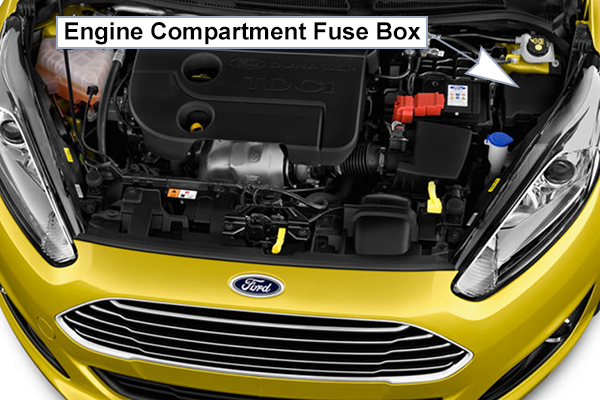 Ford Fiesta (2014-2019): Engine compartment fuse box location