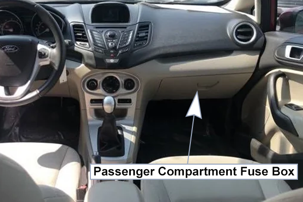 Ford Fiesta (2014-2019): Passenger compartment fuse panel location