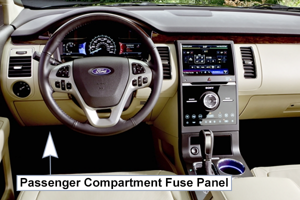 Ford Flex (2013-2019): Passenger compartment fuse panel location