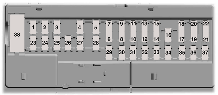 Ford Fusion (2017): Passenger compartment fuse panel diagram