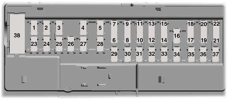 Ford Fusion (2019): Passenger compartment fuse panel diagram