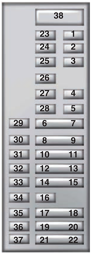 Ford Fusion Hybrid/Energi (2013): Passenger compartment fuse panel diagram