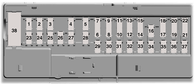 Ford Fusion Hybrid/Energi (2019): Passenger compartment fuse panel diagram