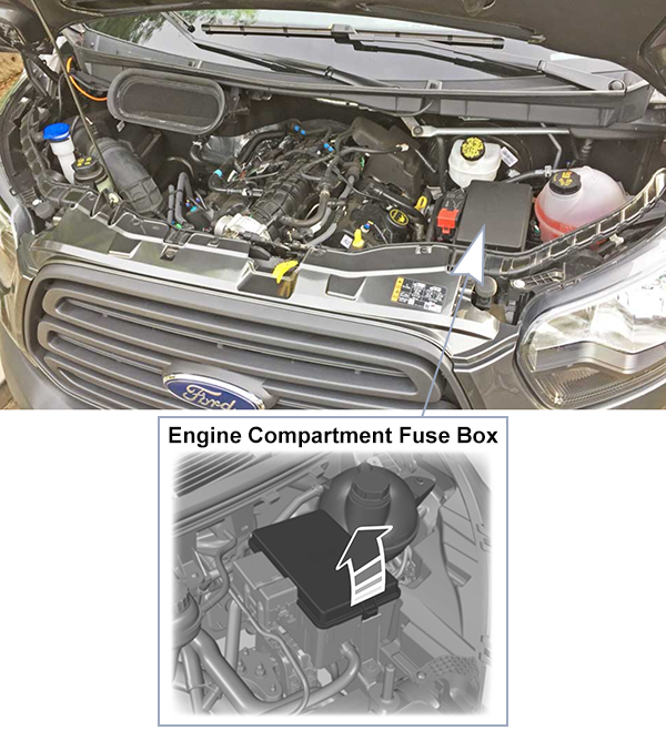 Ford Transit (2015-2017): Engine compartment fuse box location