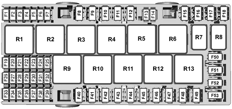 Ford Transit (2015): Passenger compartment fuse panel diagram