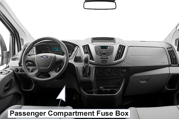 Ford Transit (2015-2017): Passenger compartment fuse panel location