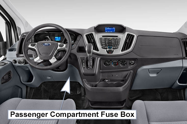 Ford Transit (2018-2019): Passenger compartment fuse panel location