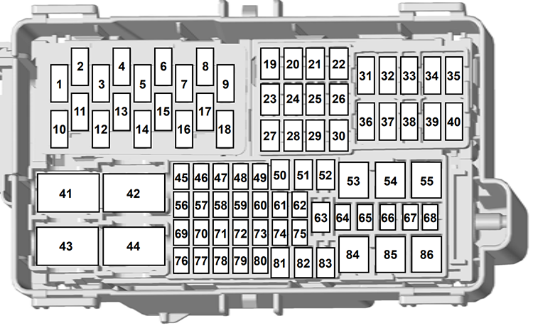 Ford Transit (2020): Passenger compartment fuse panel diagram