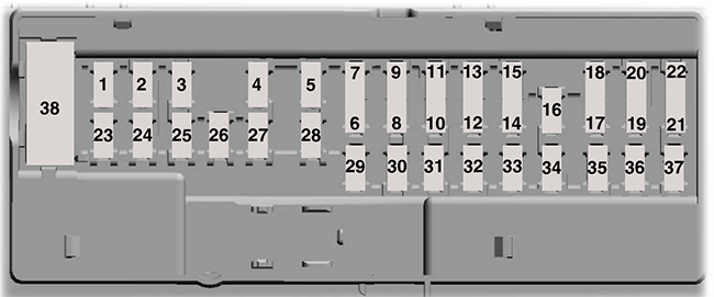 Ford Transit (2020): Passenger compartment fuse panel diagram