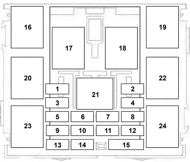 Ford Transit (2020): Passenger compartment fuse panel diagram