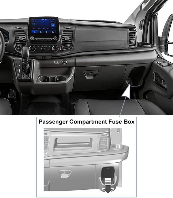 Ford Transit (2020-2024): Passenger compartment fuse panel location