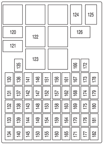 Ford Transit Connect (2010): Instrument panel fuse box diagram