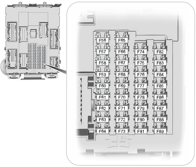 Ford Transit Connect (2014): Passenger compartment fuse panel diagram