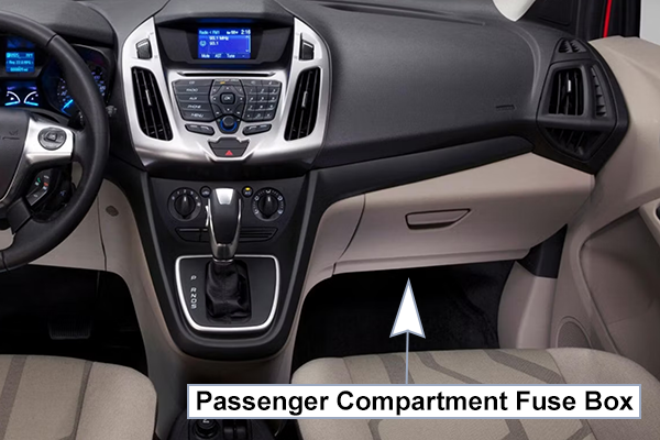 Ford Transit Connect (2014-2018): Passenger compartment fuse panel location