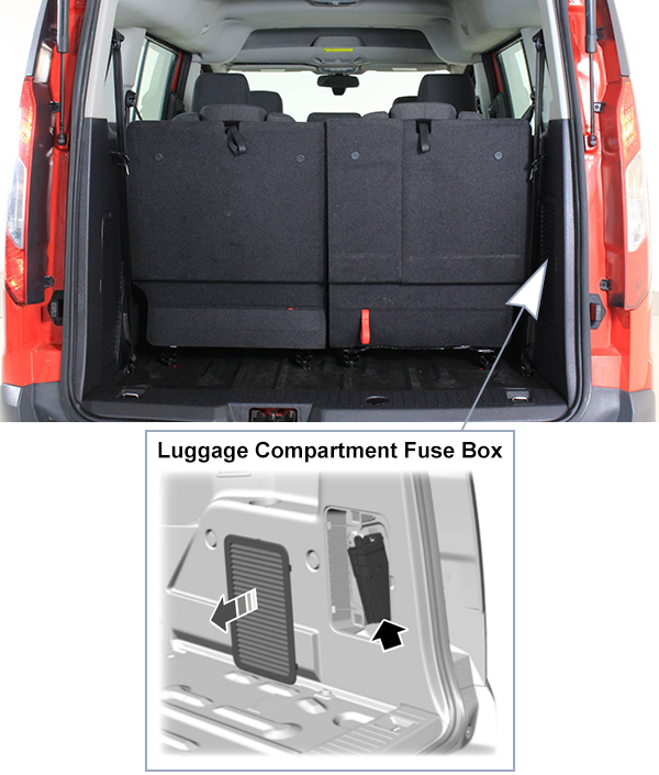 Ford Transit Connect (2014-2018): Load compartment fuse box location