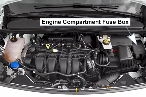 Ford Transit Connect (2019-2023): Engine compartment fuse box location