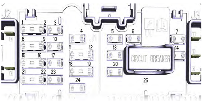 Ford Transit Connect (2019): Passenger compartment fuse panel diagram