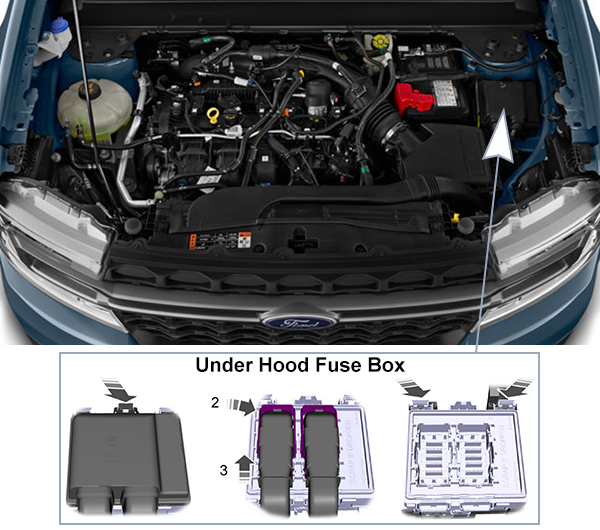 Ford Maverick (2022-2024): Under-hood compartment fuse box location