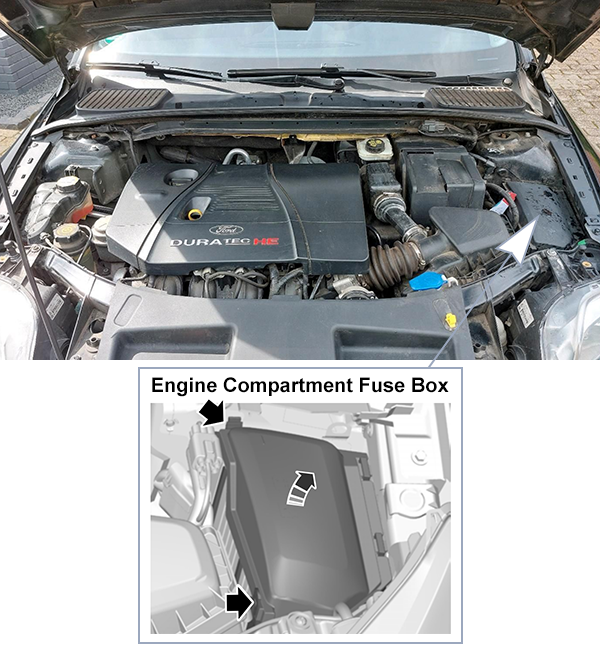 Ford Mondeo (2007-2011): Engine compartment fuse box location