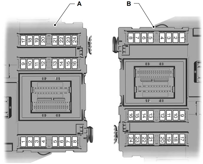 Ford Mondeo (2010): Passenger compartment fuse panel diagram