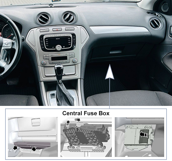 Ford Mondeo (2007-2011): Passenger compartment fuse panel location