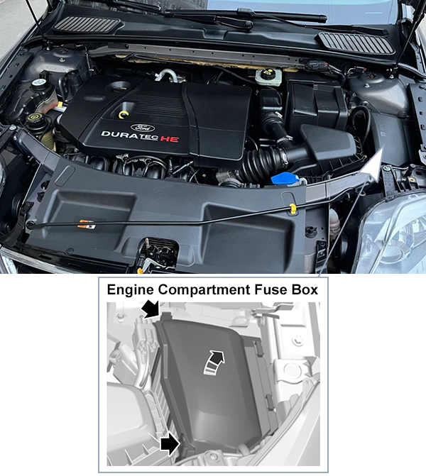 Ford Mondeo (2012-2014): Engine compartment fuse box location