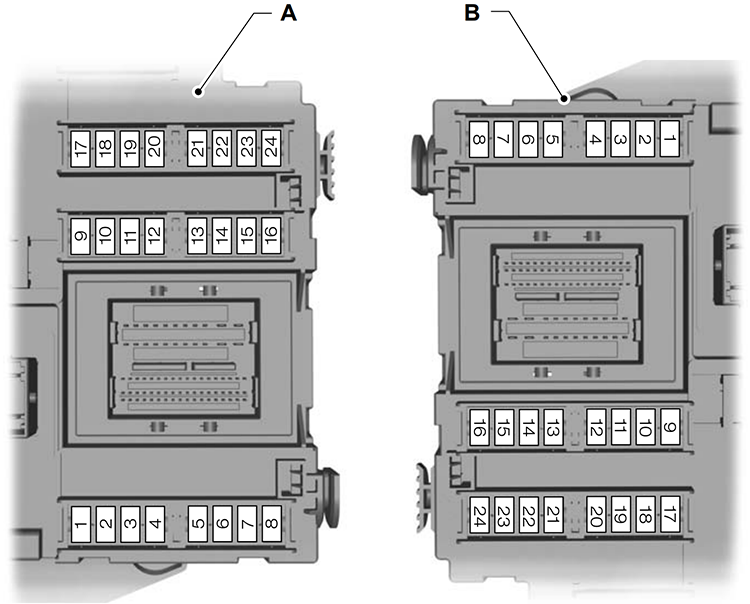 Ford Mondeo (2012): Passenger compartment fuse panel diagram