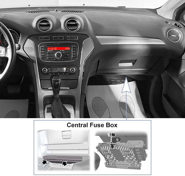 Ford Mondeo (2012-2014): Passenger compartment fuse panel location