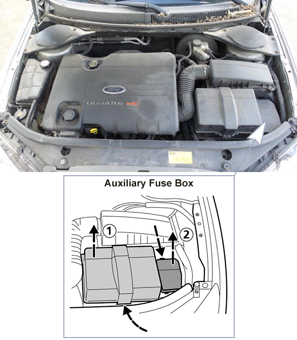 Ford Mondeo (Europe) (2000-2007): Engine compartment fuse box location