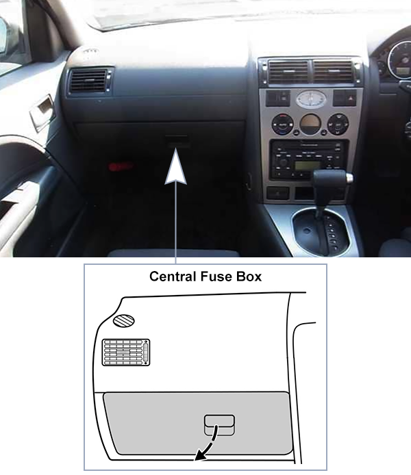 Ford Mondeo (Europe) (2000-2007): Passenger compartment fuse panel location