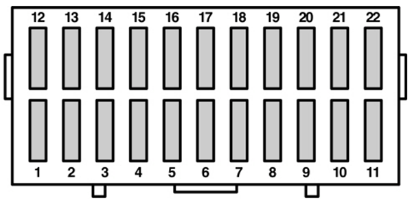 Ford Ka (1997-2007): Passenger compartment fuse panel diagram