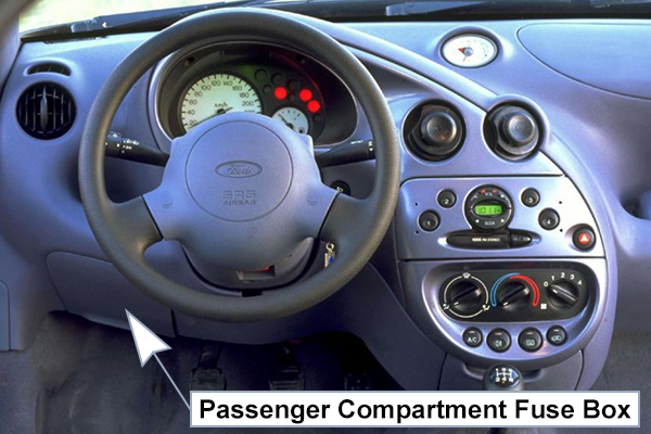 Ford Ka (1997-2007): Passenger compartment fuse panel location