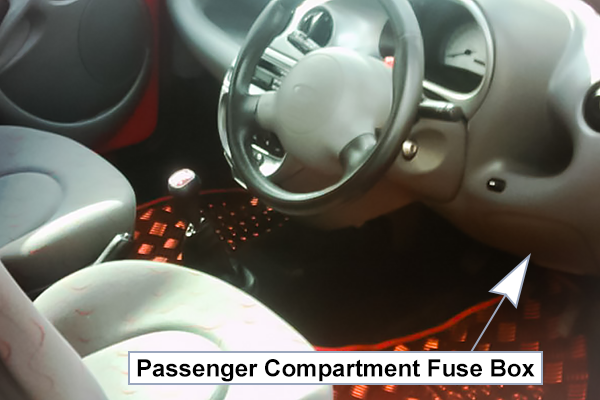 Ford Ka (1997-2007): Passenger compartment fuse panel location