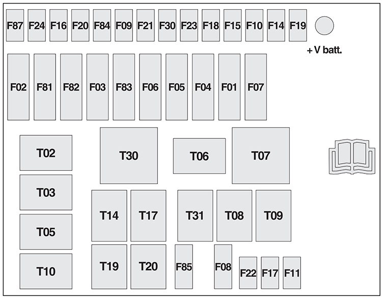 Ford Ka (2008-2010): Engine compartment fuse box diagram