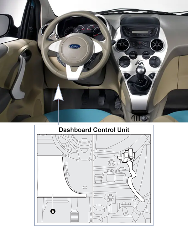 Ford Ka (2008-2016): Passenger compartment fuse panel location