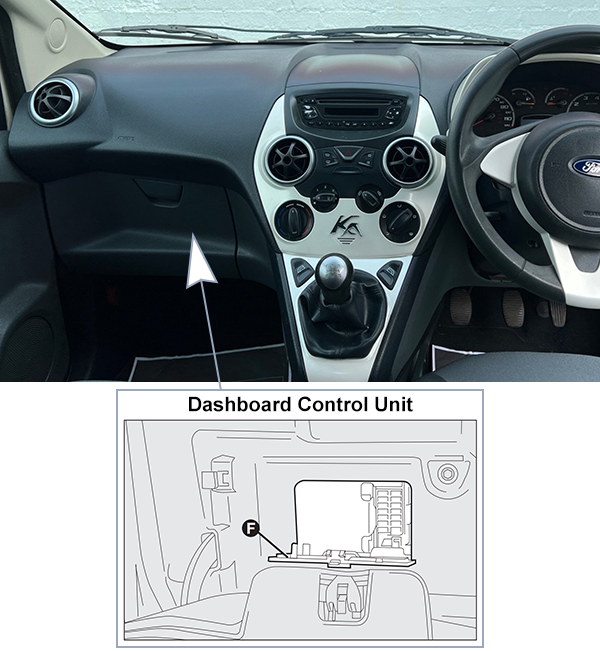 Ford Ka (2008-2016): Passenger compartment fuse panel location